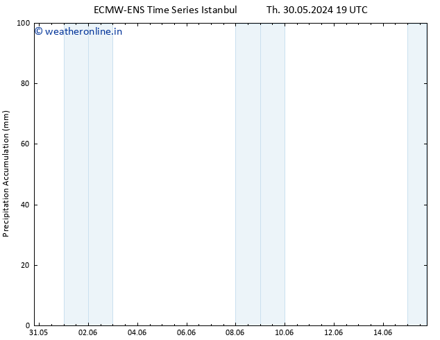 Precipitation accum. ALL TS Tu 04.06.2024 19 UTC