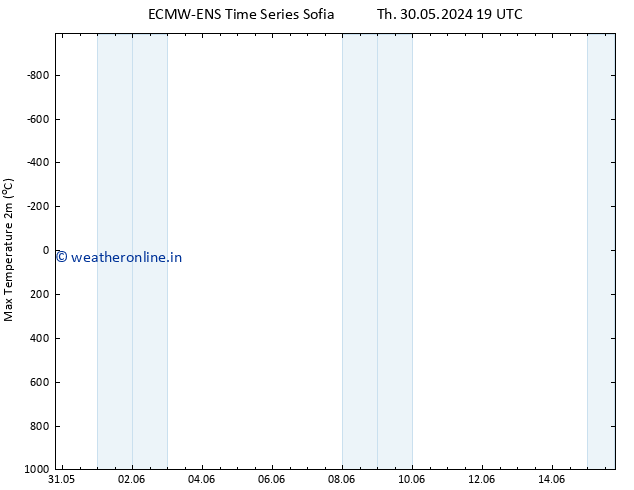 Temperature High (2m) ALL TS Sa 08.06.2024 07 UTC