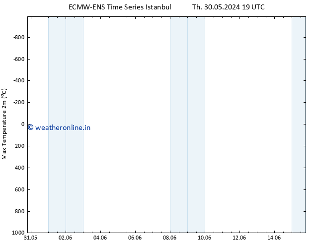 Temperature High (2m) ALL TS Sa 01.06.2024 19 UTC