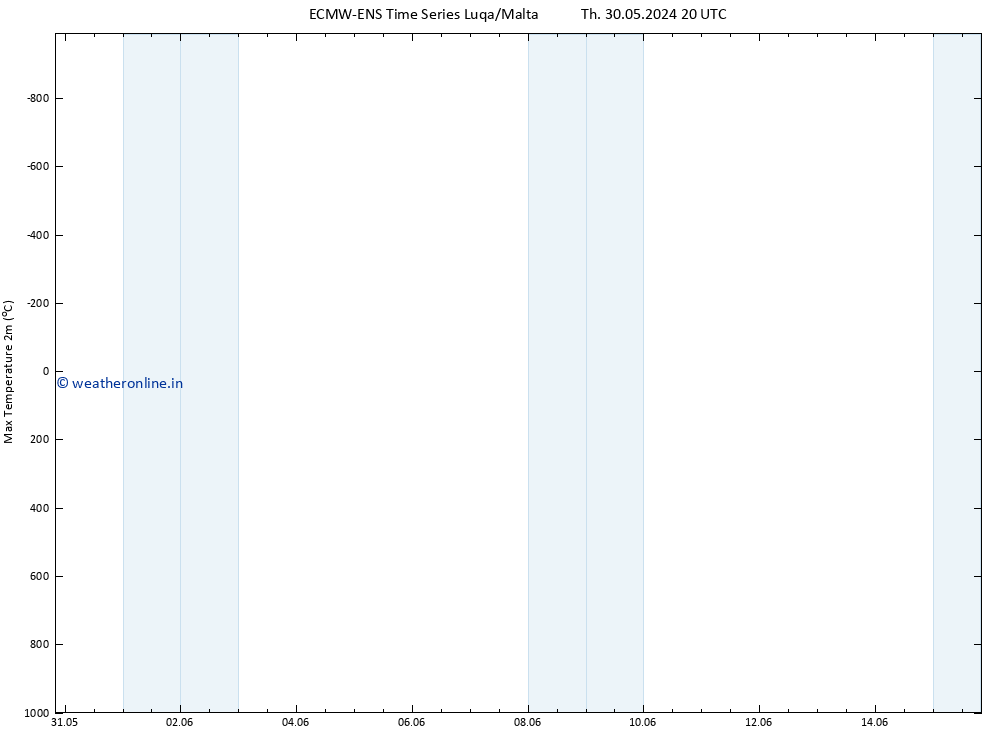 Temperature High (2m) ALL TS Tu 11.06.2024 08 UTC