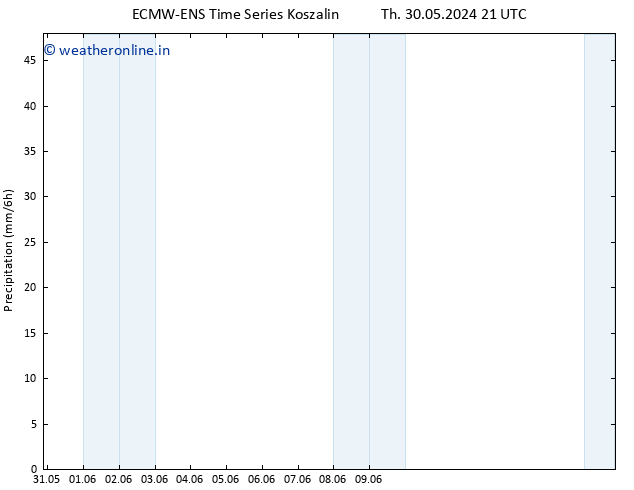 Precipitation ALL TS Sa 01.06.2024 21 UTC