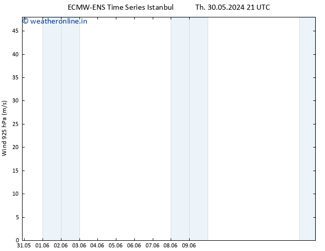 Wind 925 hPa ALL TS Sa 15.06.2024 21 UTC