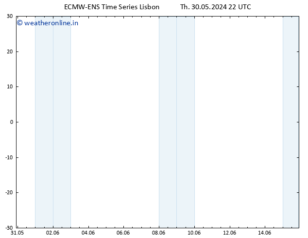 Height 500 hPa ALL TS Fr 31.05.2024 04 UTC