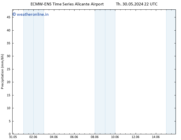 Precipitation ALL TS Sa 08.06.2024 22 UTC