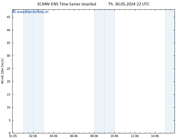 Surface wind ALL TS Fr 31.05.2024 22 UTC