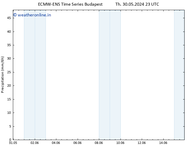 Precipitation ALL TS Sa 08.06.2024 23 UTC