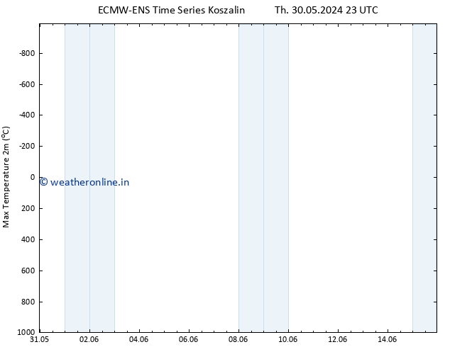 Temperature High (2m) ALL TS Fr 31.05.2024 23 UTC