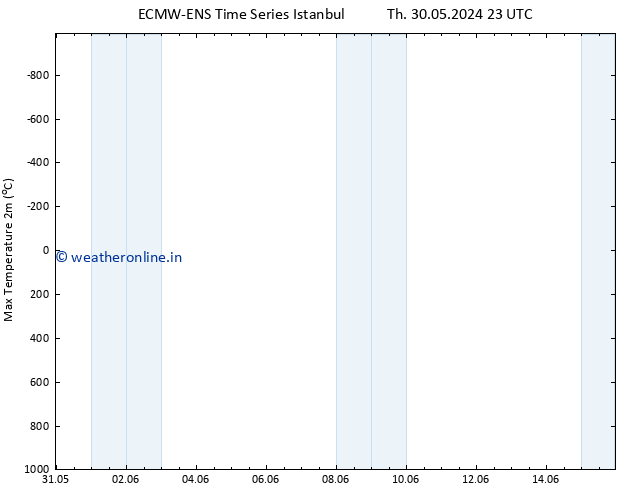 Temperature High (2m) ALL TS Mo 03.06.2024 23 UTC