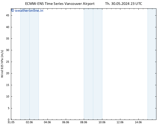 Wind 925 hPa ALL TS Sa 01.06.2024 17 UTC