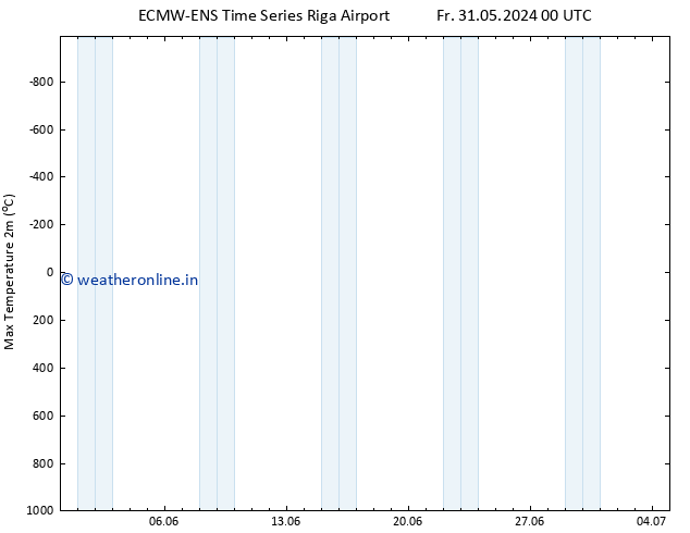 Temperature High (2m) ALL TS Tu 04.06.2024 12 UTC