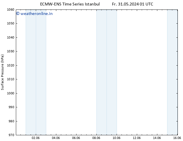 Surface pressure ALL TS Fr 31.05.2024 13 UTC