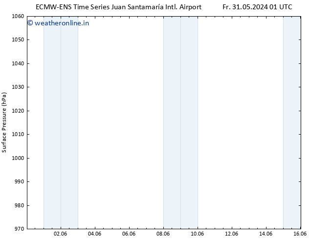 Surface pressure ALL TS Fr 31.05.2024 01 UTC