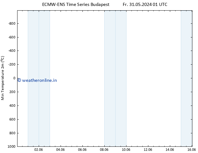 Temperature Low (2m) ALL TS Fr 07.06.2024 07 UTC