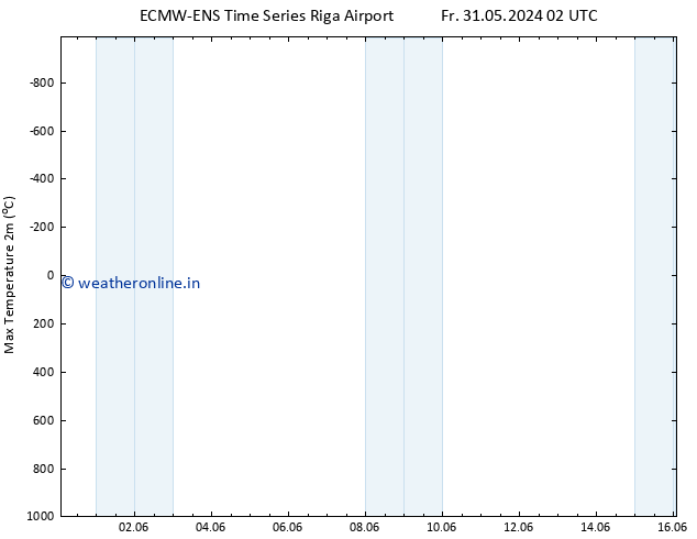Temperature High (2m) ALL TS Sa 01.06.2024 08 UTC