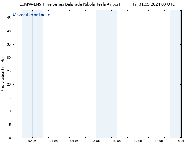 Precipitation ALL TS Su 02.06.2024 03 UTC