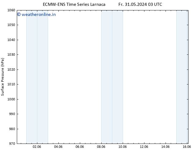 Surface pressure ALL TS Fr 31.05.2024 03 UTC