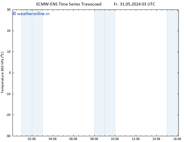 Temp. 850 hPa ALL TS Fr 31.05.2024 09 UTC
