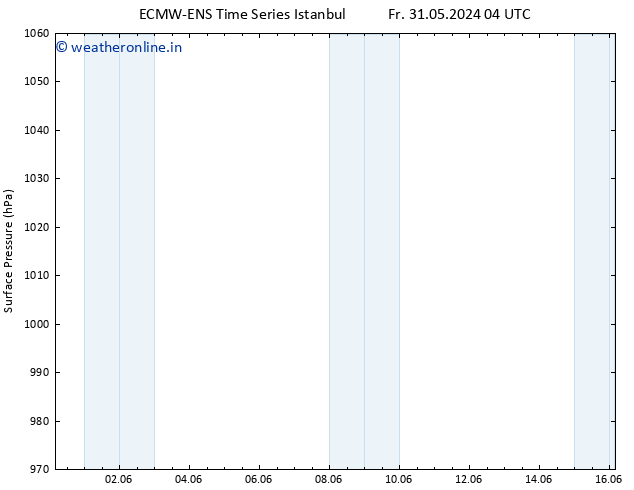 Surface pressure ALL TS Fr 31.05.2024 22 UTC