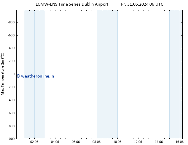 Temperature High (2m) ALL TS Th 06.06.2024 12 UTC