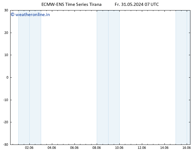 Height 500 hPa ALL TS Mo 10.06.2024 07 UTC