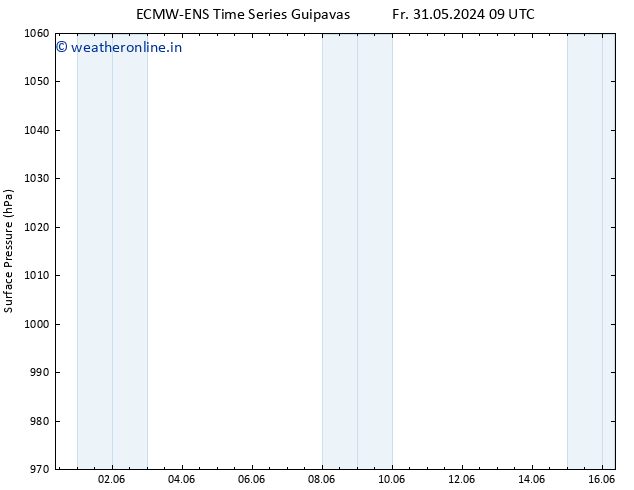 Surface pressure ALL TS Su 09.06.2024 09 UTC