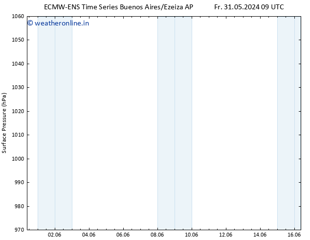 Surface pressure ALL TS Fr 31.05.2024 21 UTC