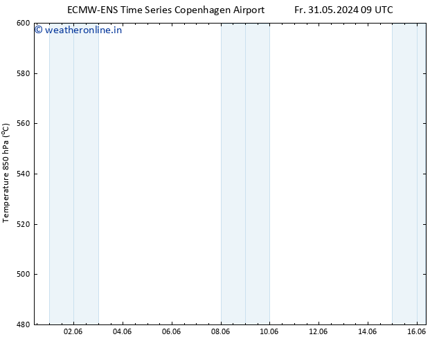 Height 500 hPa ALL TS Tu 04.06.2024 21 UTC