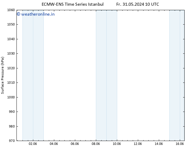 Surface pressure ALL TS Sa 01.06.2024 04 UTC