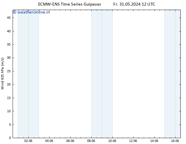 Wind 925 hPa ALL TS We 05.06.2024 00 UTC