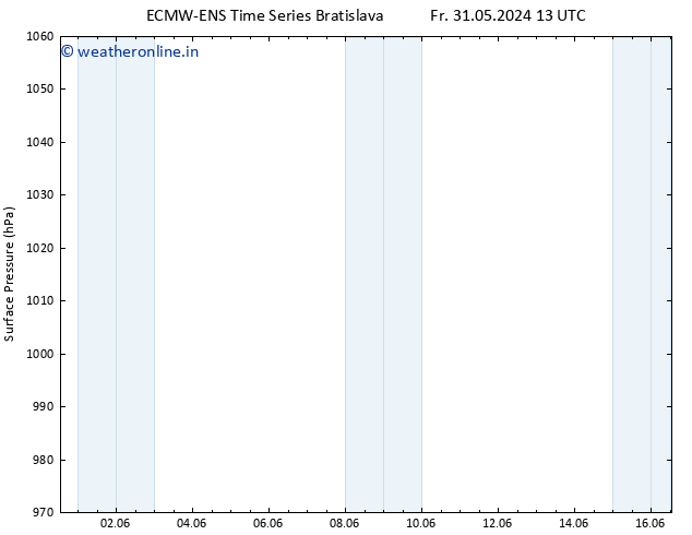 Surface pressure ALL TS Fr 31.05.2024 13 UTC