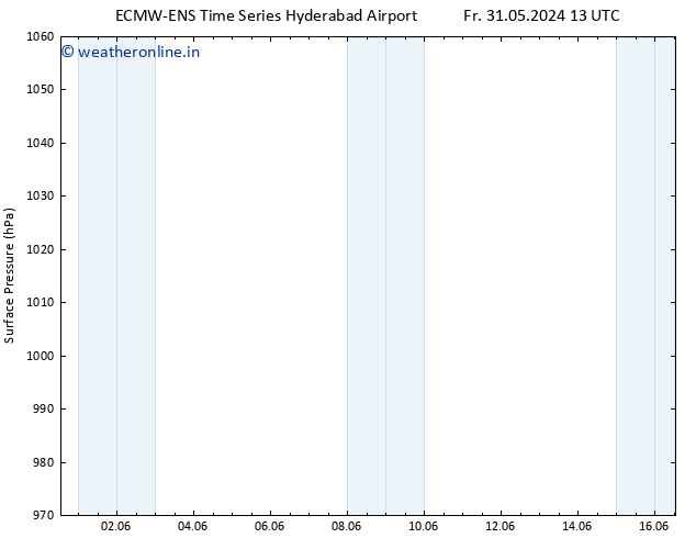 Surface pressure ALL TS Fr 31.05.2024 19 UTC