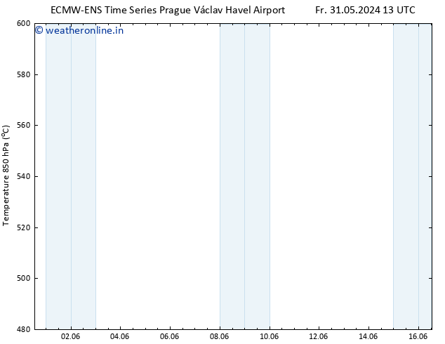 Height 500 hPa ALL TS Fr 31.05.2024 13 UTC
