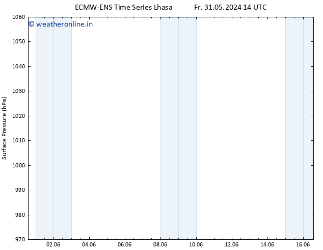 Surface pressure ALL TS Fr 31.05.2024 20 UTC