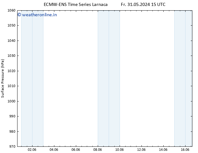 Surface pressure ALL TS Sa 01.06.2024 21 UTC