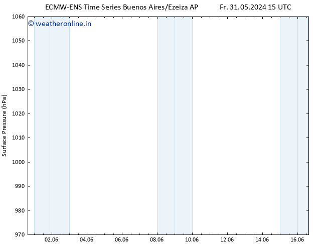 Surface pressure ALL TS Mo 03.06.2024 15 UTC