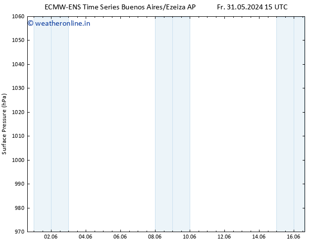 Surface pressure ALL TS Tu 04.06.2024 21 UTC