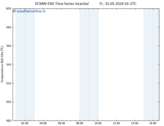 Height 500 hPa ALL TS Tu 04.06.2024 10 UTC