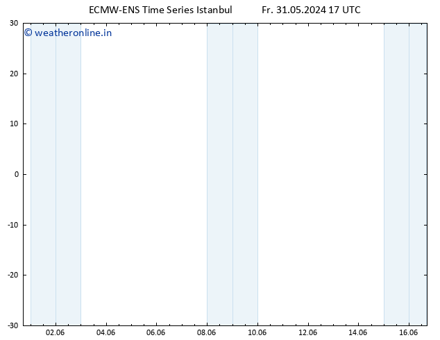 Height 500 hPa ALL TS Fr 31.05.2024 23 UTC