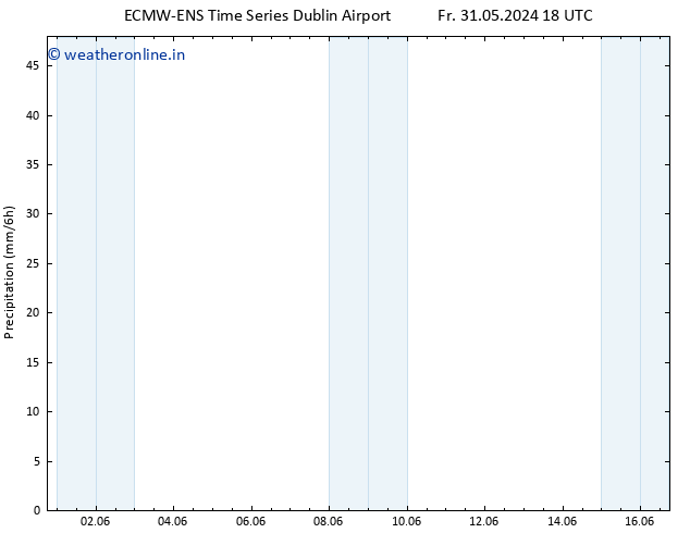 Precipitation ALL TS We 05.06.2024 00 UTC