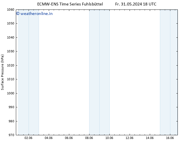 Surface pressure ALL TS Sa 08.06.2024 00 UTC