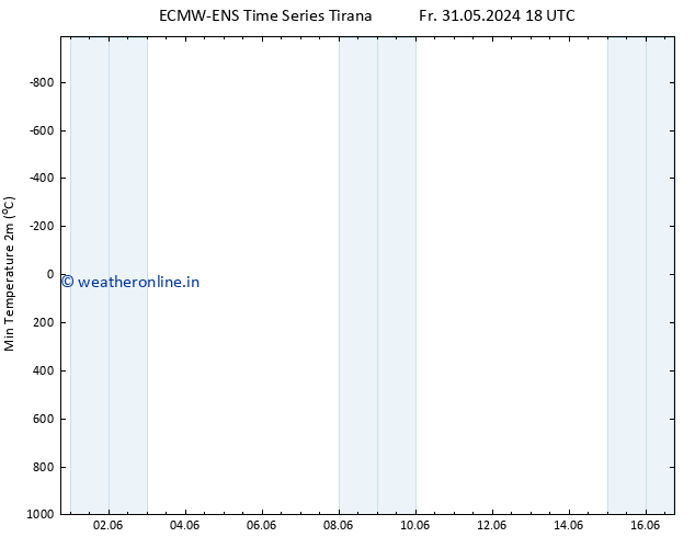 Temperature Low (2m) ALL TS Sa 01.06.2024 00 UTC