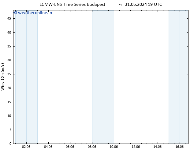 Surface wind ALL TS Mo 03.06.2024 13 UTC