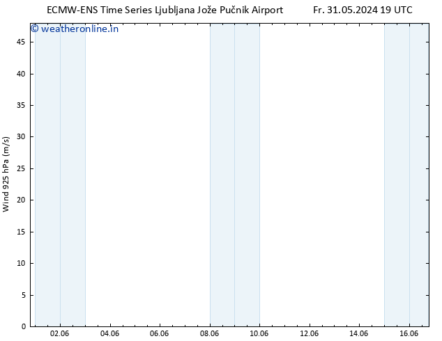 Wind 925 hPa ALL TS We 05.06.2024 07 UTC