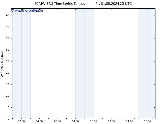 Wind 925 hPa ALL TS We 05.06.2024 08 UTC