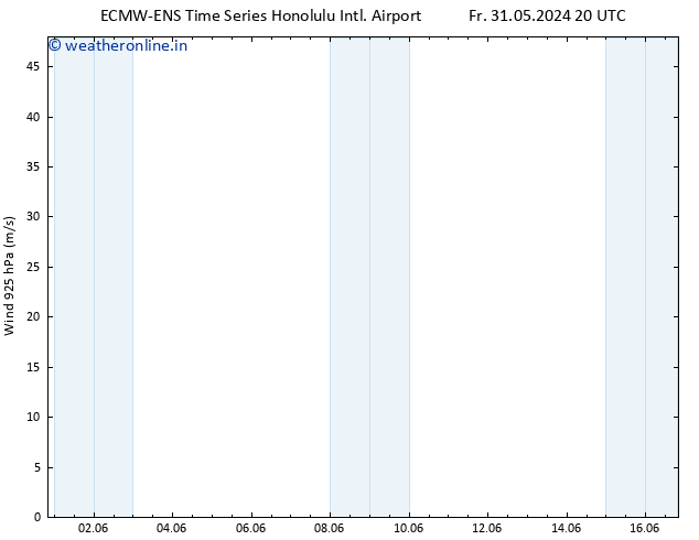 Wind 925 hPa ALL TS We 05.06.2024 02 UTC