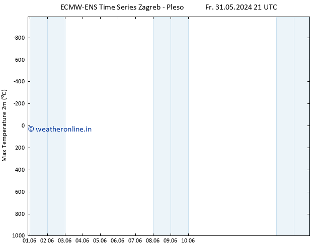 Temperature High (2m) ALL TS Sa 08.06.2024 09 UTC