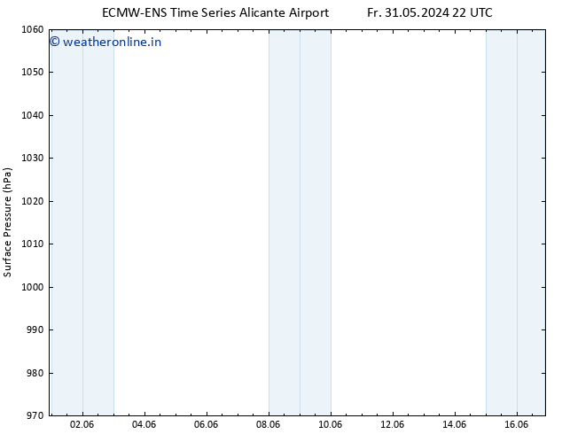 Surface pressure ALL TS Su 09.06.2024 22 UTC