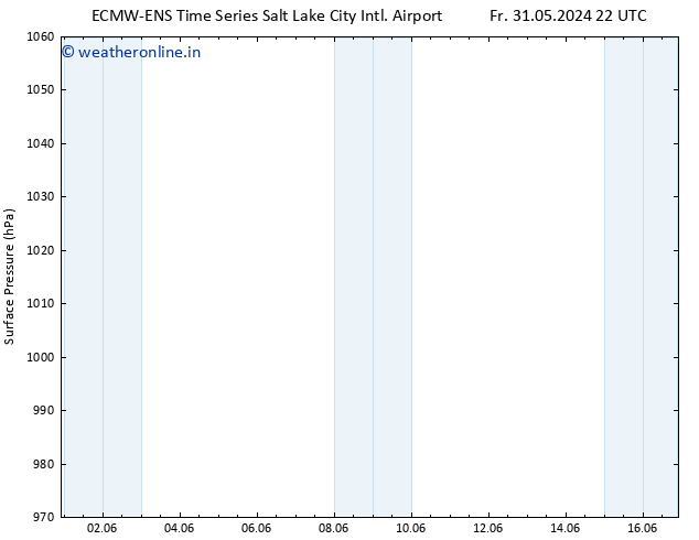 Surface pressure ALL TS Sa 01.06.2024 22 UTC