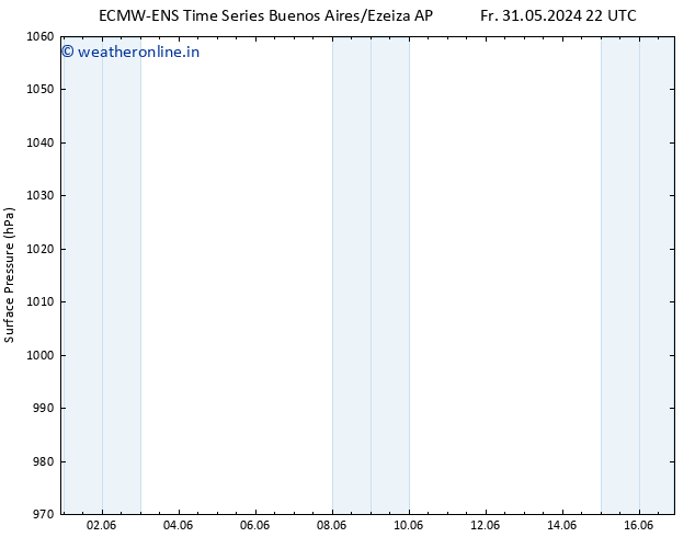 Surface pressure ALL TS Su 02.06.2024 04 UTC