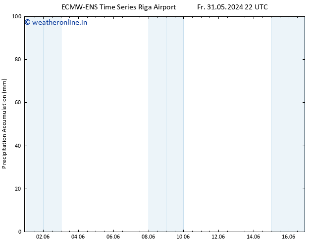 Precipitation accum. ALL TS Sa 01.06.2024 04 UTC